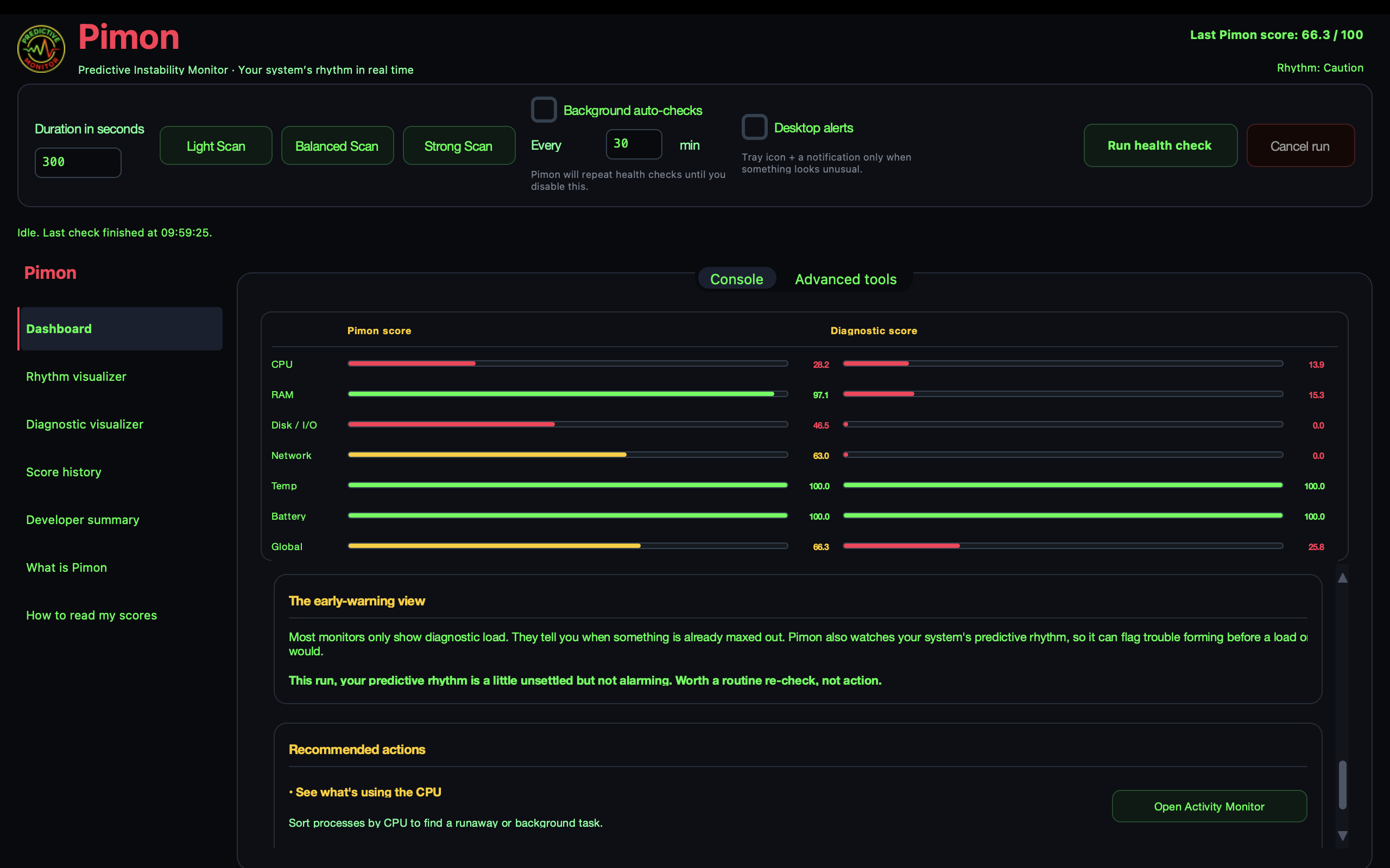 Pimon dashboard showing predictive summary and system metrics
